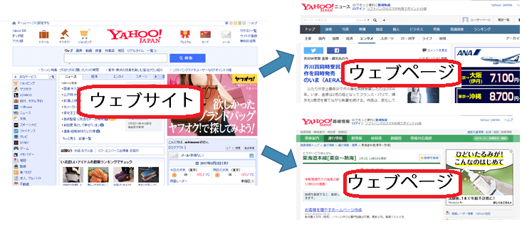 ウェブサイトとはウェブページの集まりのこと